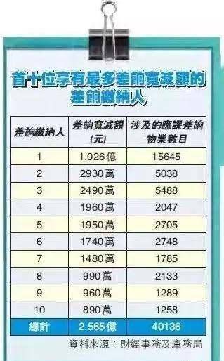 香港最牛三肖三碼中特