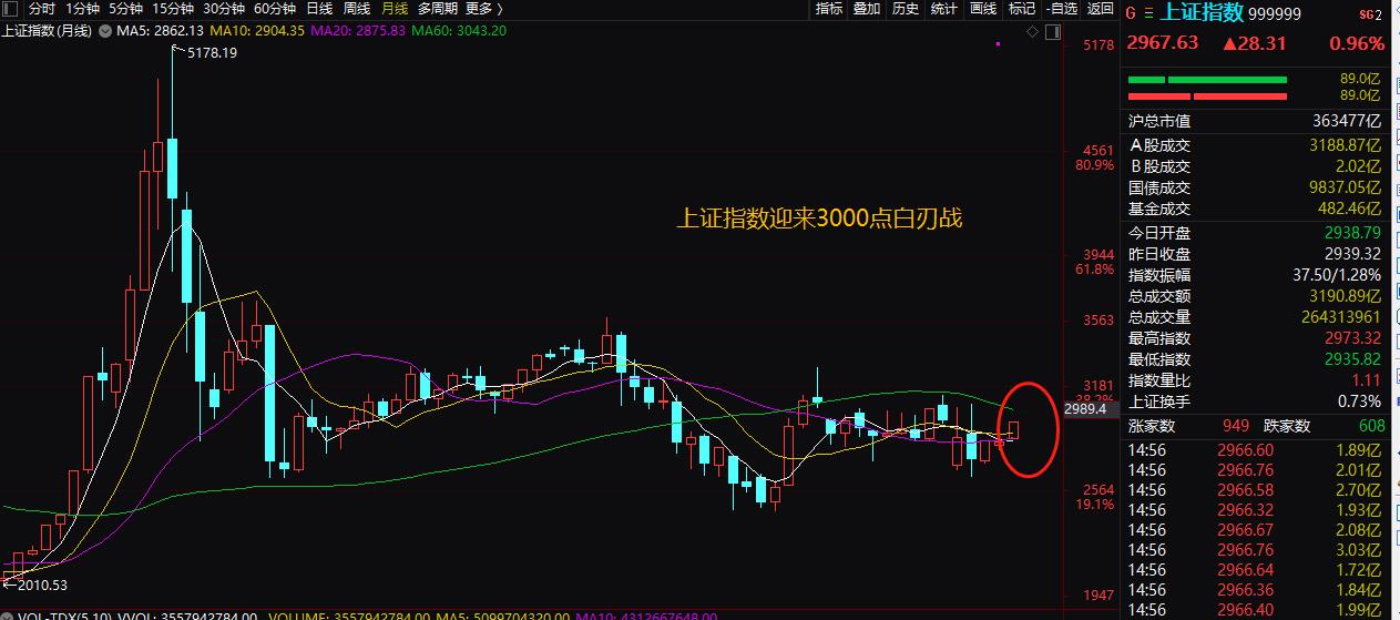 下周一特大牛市可能爆發(fā)，市場趨勢分析與應(yīng)對策略，下周一大牛市預(yù)測，市場趨勢分析與應(yīng)對策略