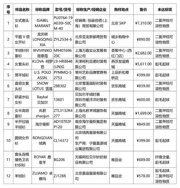 新澳門一肖中100%期期準，澳門精準一肖期期中特選號碼預(yù)測