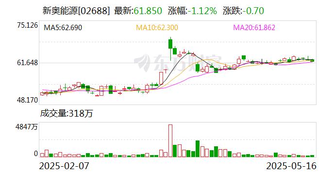 揭秘香港新奧歷史開(kāi)獎(jiǎng)記錄，2025年的風(fēng)云變幻，香港新奧歷史開(kāi)獎(jiǎng)記錄揭秘，風(fēng)云變幻的2025年回顧