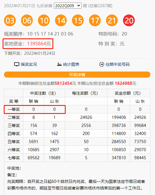 今天七樂彩開獎結(jié)果，今日七樂彩開獎結(jié)果揭曉