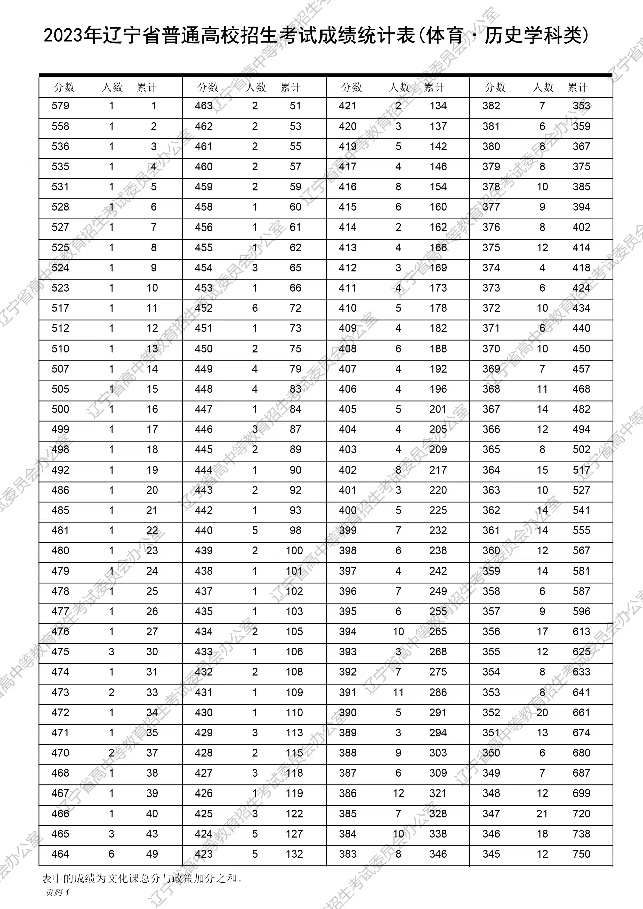 老澳門開獎結(jié)果2025開獎記錄表，歷史與未來的交匯，老澳門開獎結(jié)果2025開獎記錄表，歷史與未來的交匯點
