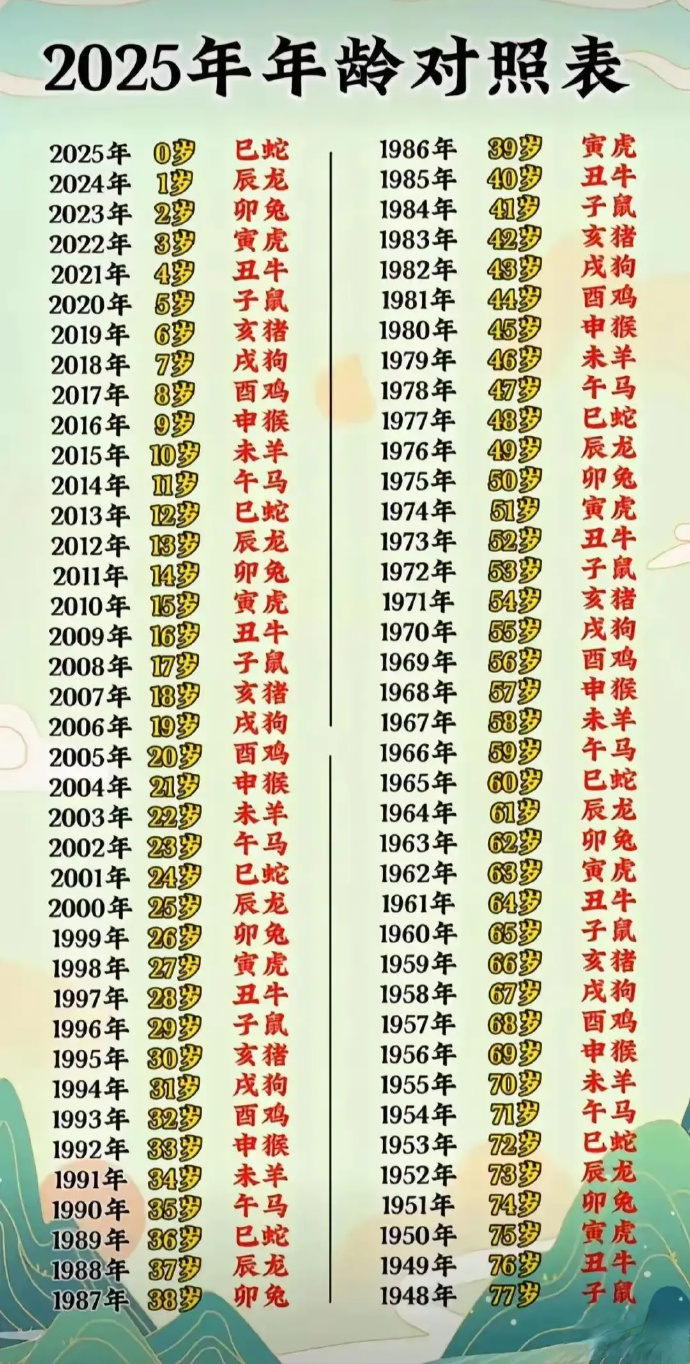 澳門生肖卡表2025，澳門生肖卡表預(yù)測2025年運勢解析