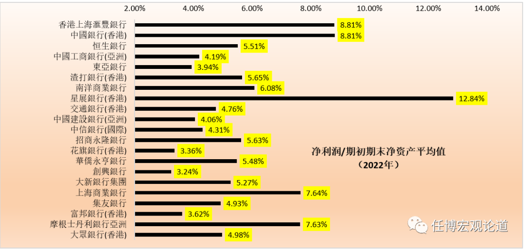 香港2023年免費全年資料概覽，香港2023全年免費資料概覽