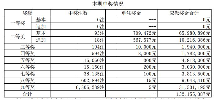 新澳門開獎結(jié)果2025開獎記錄，澳門開獎結(jié)果及歷史記錄至2023年回顧