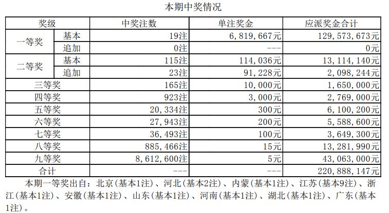 2025年新澳歷史開獎(jiǎng)記錄查詢表，2025年新澳歷史開獎(jiǎng)記錄查詢表全覽