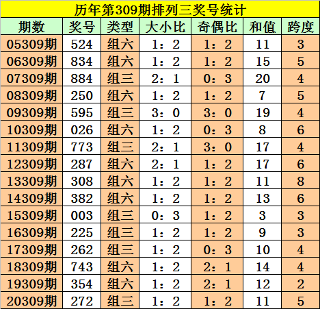 新奧門天天開獎資料大全309期，新奧門天天開獎資料大全第309期概覽