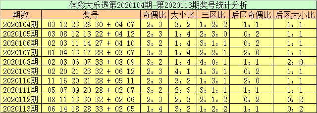 新奧彩今晚開獎結果查詢表34期——全面解析與實時關注，新奧彩第34期開獎結果查詢表，全面解析與實時關注今晚開獎動態(tài)