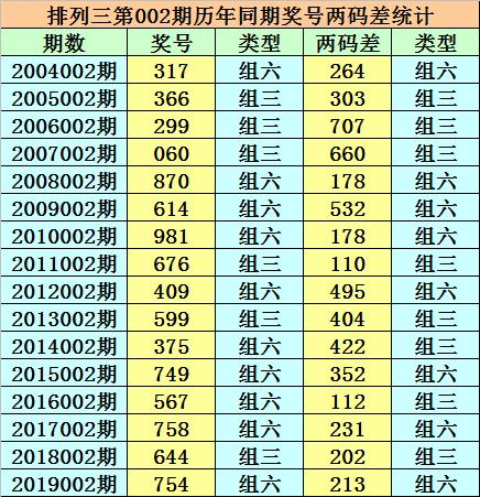 香港二四六開獎結(jié)果正月初一，香港正月初一開獎結(jié)果揭曉