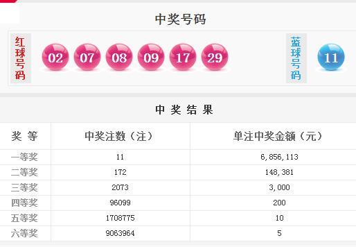新澳天天開獎資料大全，揭秘第1052期開獎結(jié)果，揭秘新澳第1052期開獎結(jié)果，天天開獎資料大全
