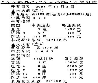 天天彩選4開(kāi)獎(jiǎng)結(jié)果，一網(wǎng)打盡彩票信息，天天彩選4開(kāi)獎(jiǎng)結(jié)果全覽，一網(wǎng)打盡最新彩票信息