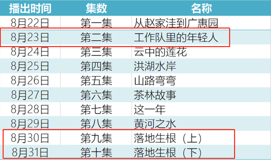caiyahui 第6頁