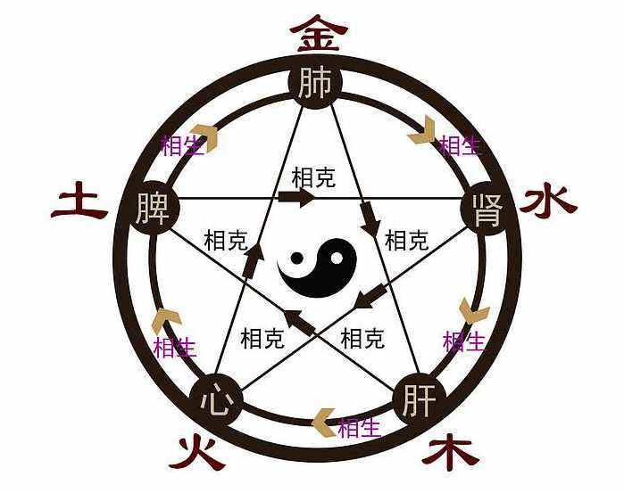 600圖庫大全免費(fèi)資料圖2025年精選，金木水火土元素融合之美，金木水火土元素融合之美，精選圖庫大全免費(fèi)資料圖 2025年獨(dú)家呈現(xiàn)