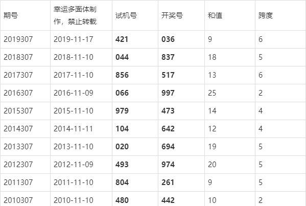 新奧門開獎結(jié)果走勢圖，澳門開獎結(jié)果走勢圖最新分析