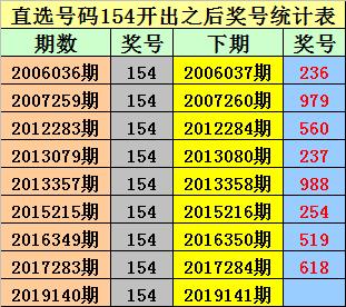 揭秘，203年香港港六彩開獎(jiǎng)號(hào)碼傳奇，揭秘香港港六彩開獎(jiǎng)號(hào)碼傳奇，歷史背后的故事與秘密