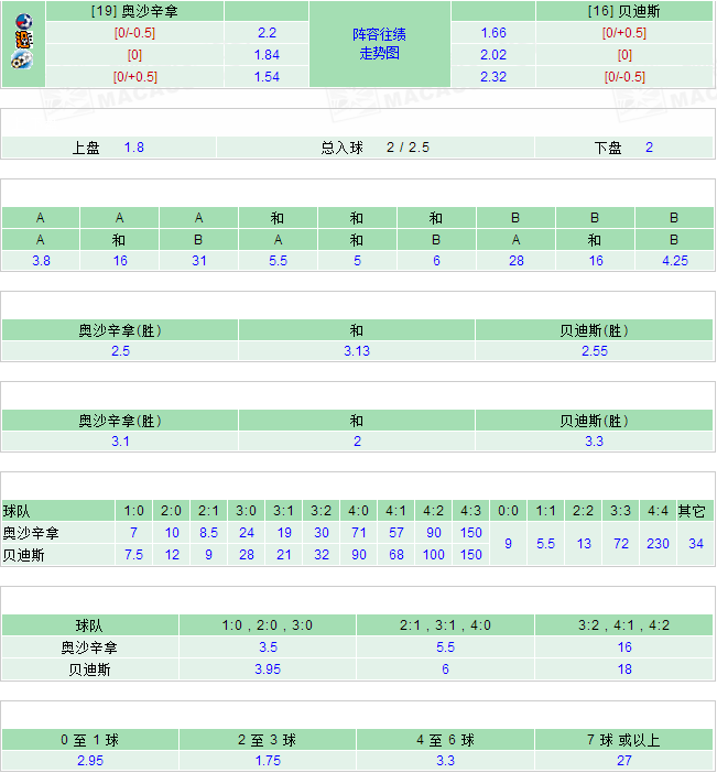 2025澳彩開獎記錄查詢表奧