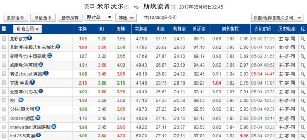 揭秘澳門彩的歷史開獎(jiǎng)記錄——走向未來的2025，澳門彩歷史開獎(jiǎng)記錄揭秘，展望未來的走向至2025年