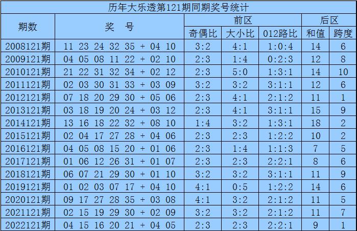 揭秘2025新奧歷史開獎(jiǎng)記錄，探尋號(hào)碼表的奧秘，揭秘新奧歷史開獎(jiǎng)記錄與號(hào)碼表的奧秘，探尋未來(lái)開獎(jiǎng)趨勢(shì)預(yù)測(cè)
