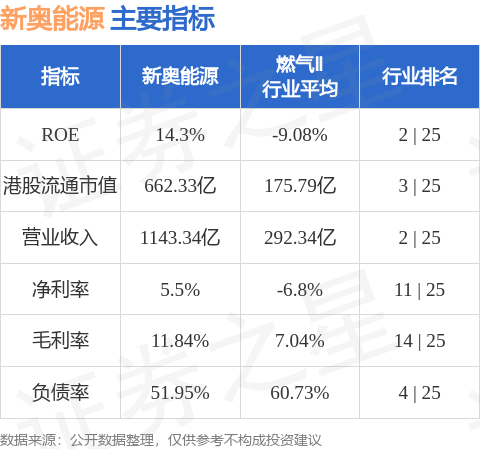 新奧天天正版資料大全，新奧天天正版資料全集