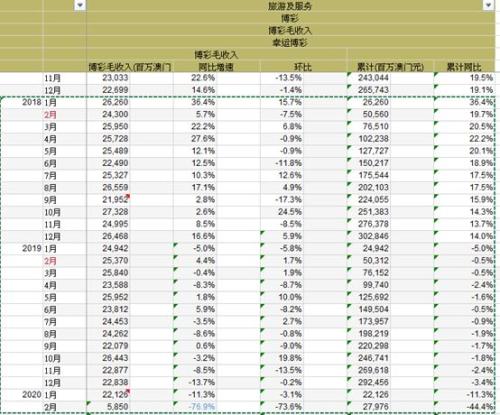 澳門天天開彩期期精準(zhǔn)單雙，澳門天天彩期精準(zhǔn)單雙預(yù)測