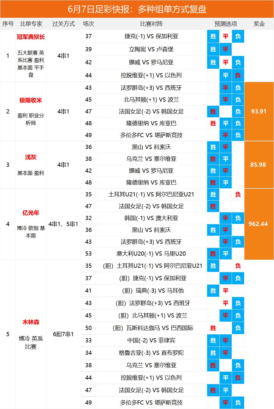 2025澳彩開獎(jiǎng)記錄查詢表，2025澳彩開獎(jiǎng)記錄查詢表全覽