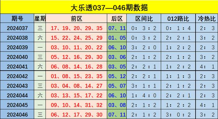 新澳門彩出號綜合走勢解析，澳門彩票最新走勢分析與預(yù)測