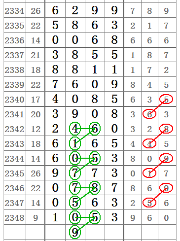 二肖四碼最準(zhǔn)100%，二肖四碼精準(zhǔn)預(yù)測(cè) 100%命中率