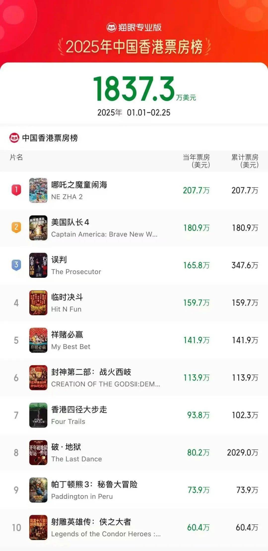 2025香港開獎記錄，香港開獎記錄2025年回顧