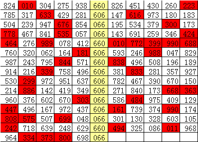 百位四碼兩期計劃，揭秘數(shù)字世界的秘密策略，揭秘數(shù)字世界的秘密策略，百位四碼兩期計劃實戰(zhàn)解析