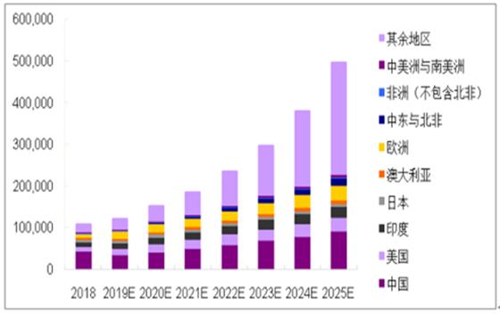2025年資料大全，2025年資料大全概覽