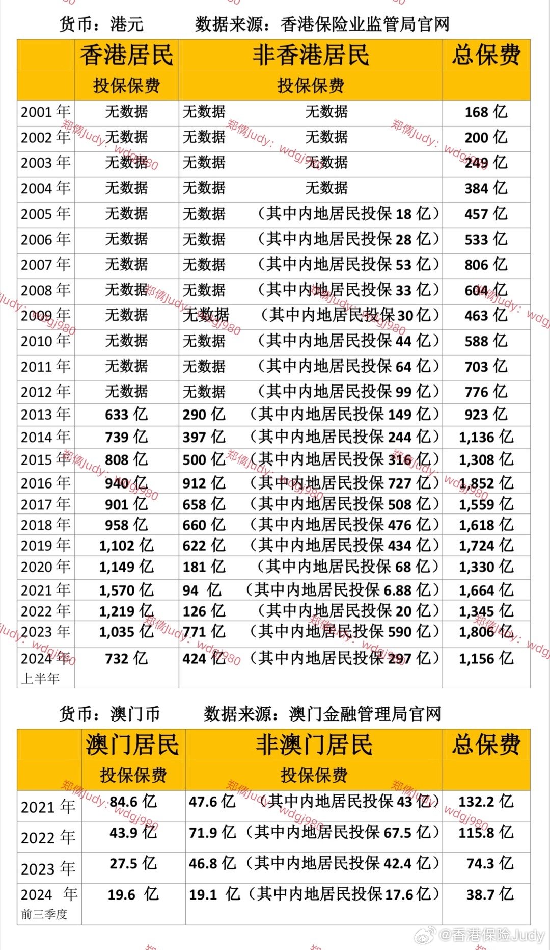 深度解析，2025年老澳門彩特走勢展望，澳門彩未來走勢展望，深度解析與預(yù)測報告（至2025年）