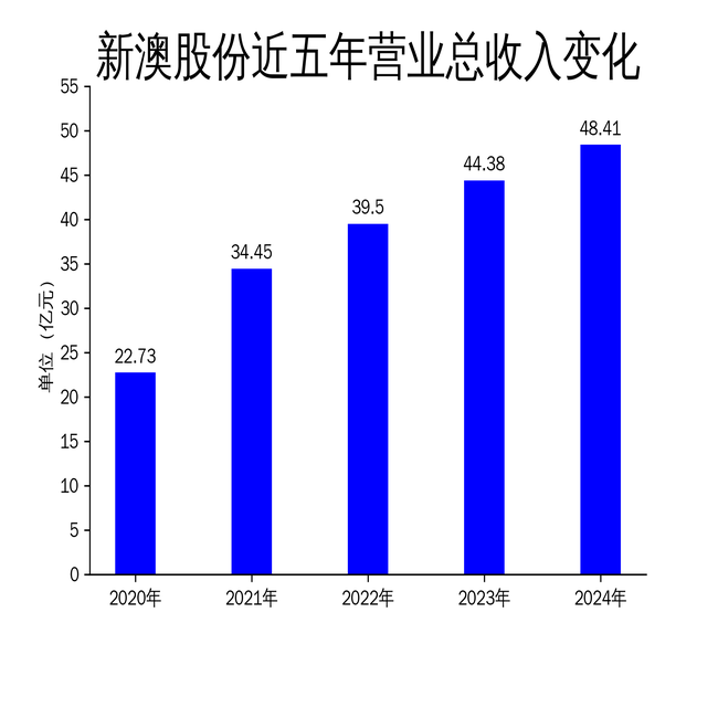 2025新澳天天開獎資料大全——一網(wǎng)打盡所有開獎信息，2025新澳天天開獎資料大全，全面掌握所有開獎信息