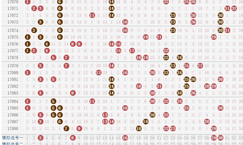 2025澳門最新開獎結(jié)果走勢圖，澳門最新開獎結(jié)果走勢圖分析（2025年）
