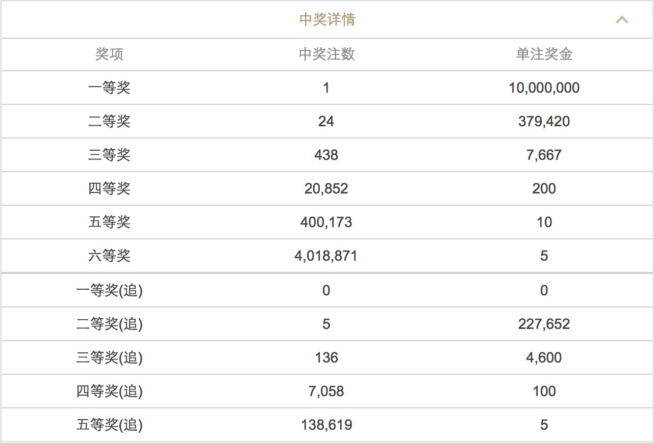 新澳門六開彩開獎結(jié)果2025年，澳門六開彩開獎結(jié)果揭曉，2025年最新數(shù)據(jù)揭秘！