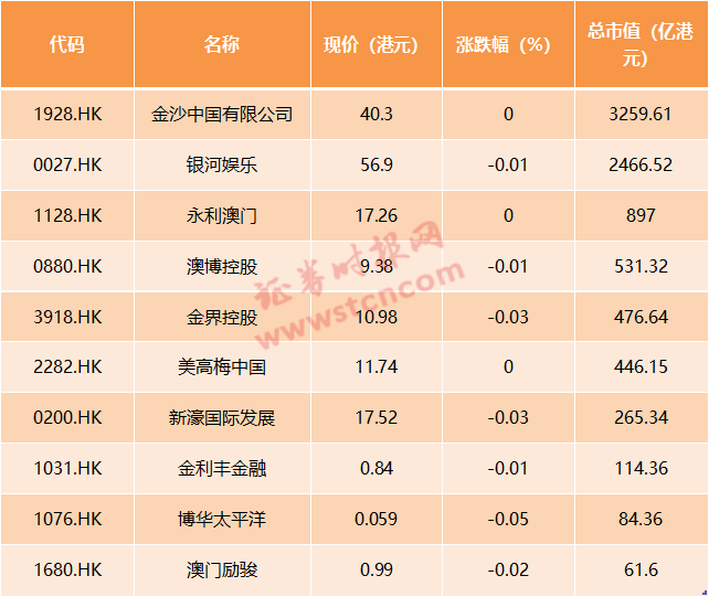 2025澳門天天開好彩精準(zhǔn)一碼，澳門精準(zhǔn)一碼預(yù)測(cè)，揭秘未來好彩頭！