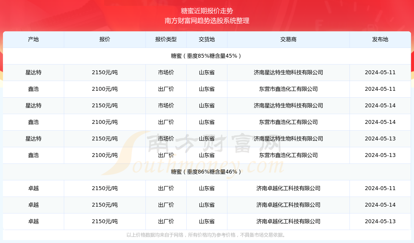新奧全部開獎記錄查詢2023年，2023年新奧開獎記錄大全，最新開獎結(jié)果一覽