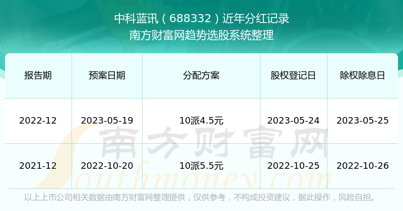 2025新奧歷史開獎記錄查詢，2025新奧歷史開獎記錄查詢詳解
