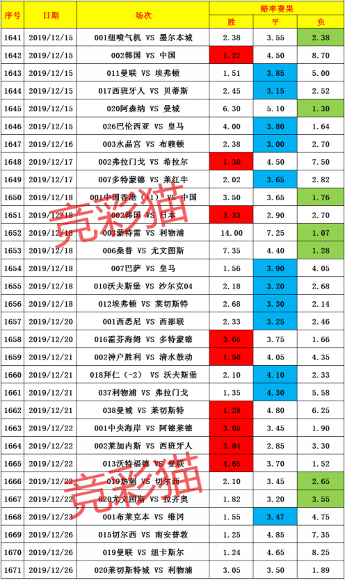2025澳門天天開好彩大全開獎(jiǎng)記錄走勢(shì)圖，澳門彩票開獎(jiǎng)記錄走勢(shì)圖及預(yù)測(cè)分析