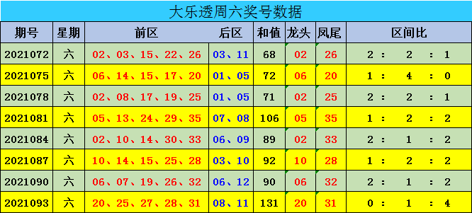 新澳門彩出號(hào)綜合走勢(shì)近50期開獎(jiǎng)結(jié)果概覽，澳門彩近50期開獎(jiǎng)結(jié)果概覽與綜合走勢(shì)分析
