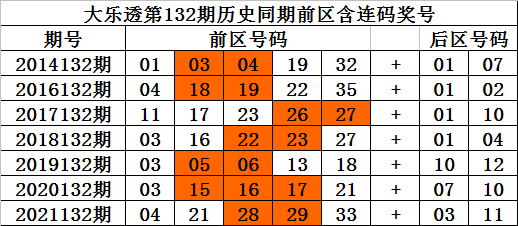 香港碼開獎(jiǎng)歷史走勢(shì)圖132期，香港碼開獎(jiǎng)歷史走勢(shì)圖132期回顧與分析