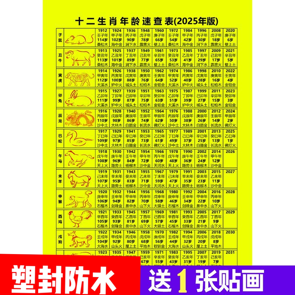 2025十二生肖49碼表查詢，十二生肖49碼表查詢表（含預(yù)測(cè)分析）