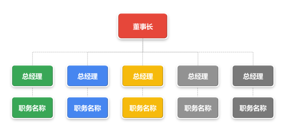 香港公司組織架構(gòu)圖詳解，香港公司組織架構(gòu)圖全面解析