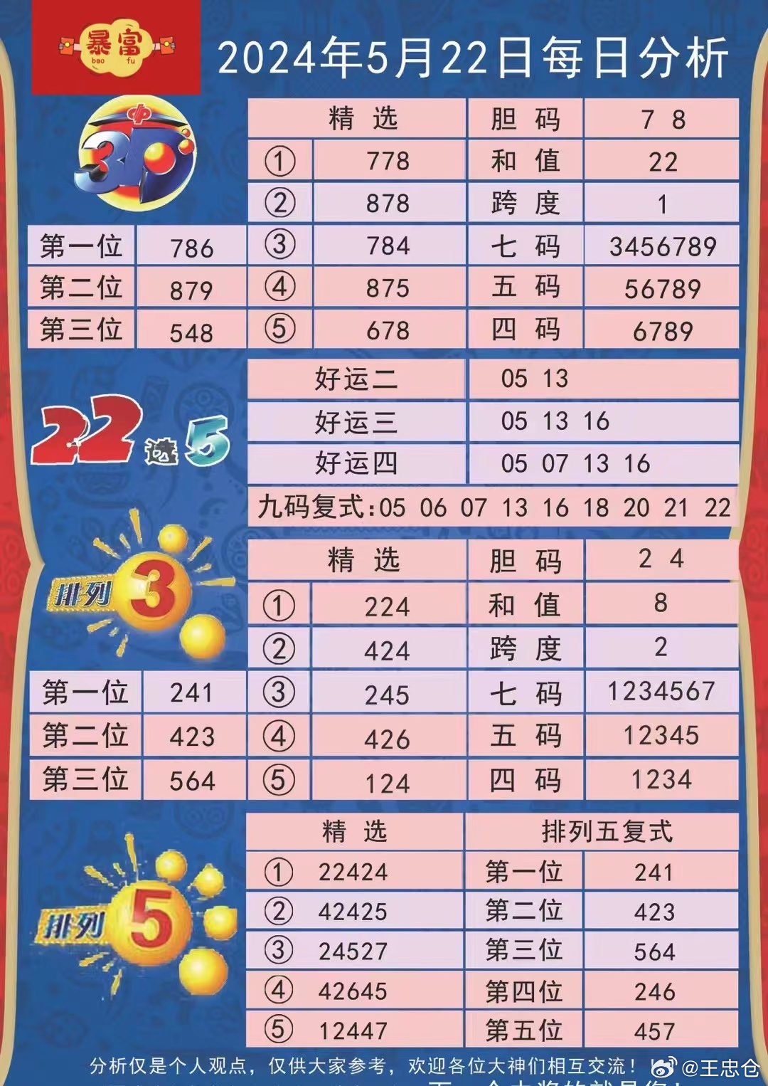 夢回仙境 第4頁