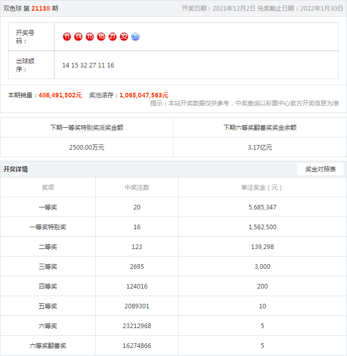 香港今天晚上開的什么特號(hào)2023，香港今晚特號(hào)開獎(jiǎng)結(jié)果（2023年XX月XX日）