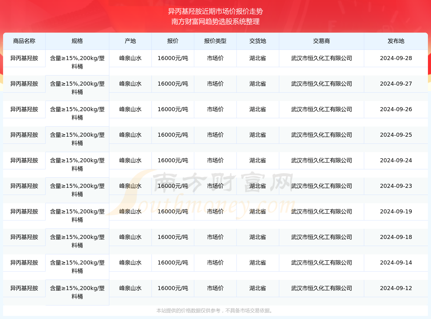 揭秘2025年新澳門開獎結果查詢表，揭秘，2025年新澳門開獎結果查詢表全解析