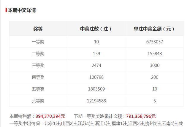 揭秘奧六開獎結(jié)果，昨日號碼揭曉，揭秘奧六開獎結(jié)果，昨日號碼全揭曉！