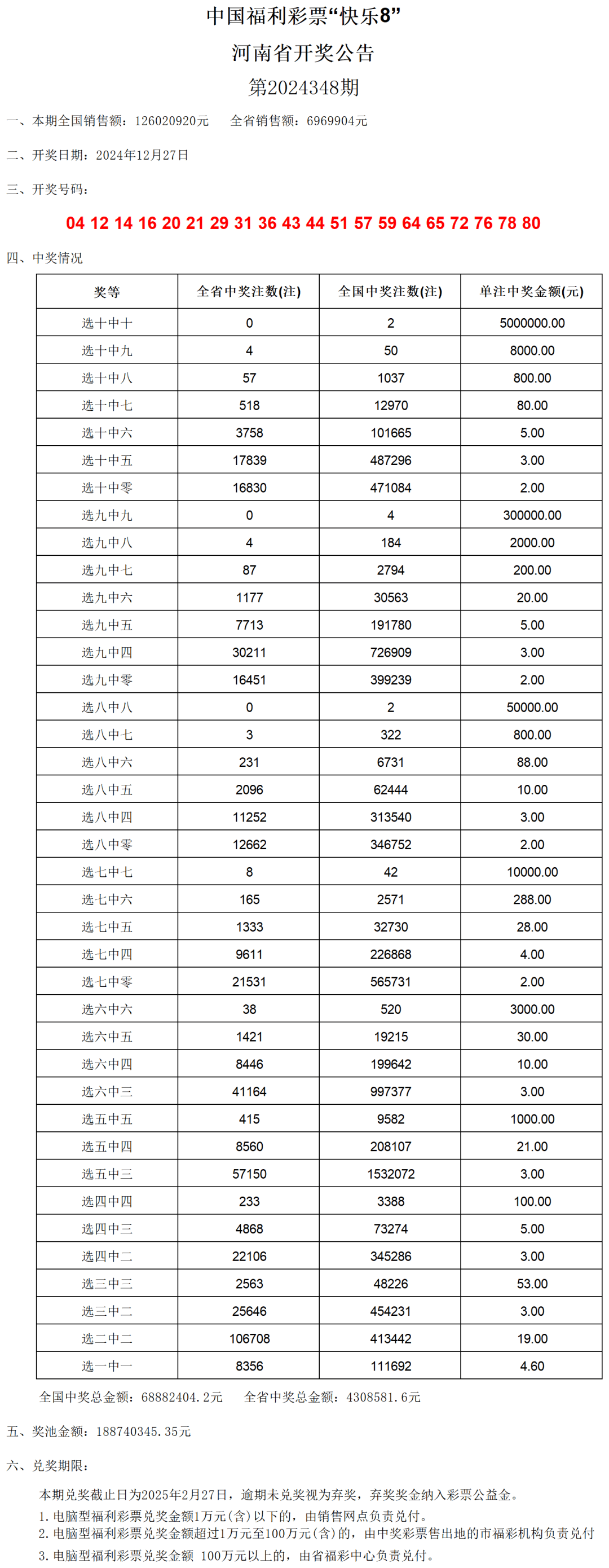 2024年澳門開獎結(jié)果開獎記錄表，澳門開獎結(jié)果記錄表（2024年）