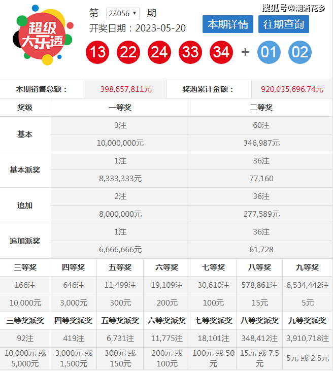 新澳六開彩開獎(jiǎng)結(jié)果查詢合肥中獎(jiǎng)號(hào)碼是多少，新澳六開彩合肥中獎(jiǎng)號(hào)碼查詢結(jié)果揭曉