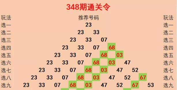 澳門三期內(nèi)必中一期3碼今晚，澳門三期內(nèi)必中一期今晚神秘三碼揭曉
