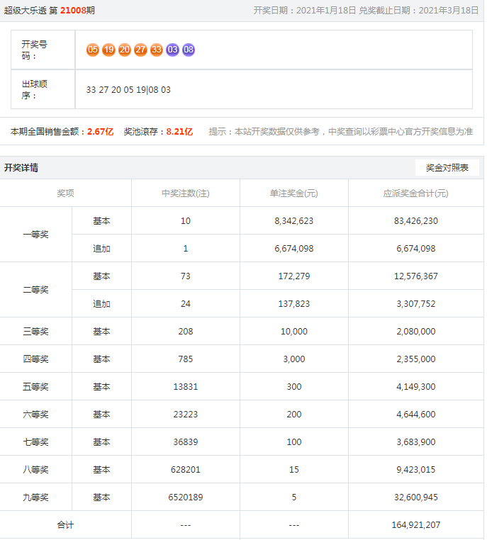 揭秘21年澳彩開獎(jiǎng)結(jié)果，數(shù)據(jù)背后的故事與啟示，揭秘澳彩開獎(jiǎng)結(jié)果背后的故事與啟示，數(shù)據(jù)解讀與啟示回顧